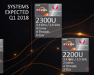 AMD stellt Ryzen 3 Mobile als Einstiegs-APUs für Laptops vor