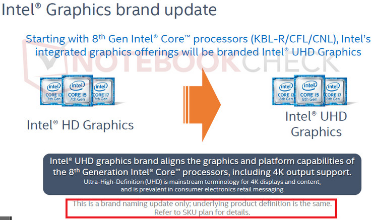 Aus der Intel HD Graphics wird Intel UHD Graphics