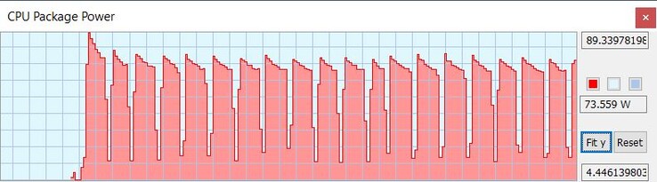 TDP der CPU im MSI Extreme Performance Mode