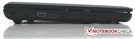 Linke Seite: Netzanschluss, LAN, VGA, HDMI, USB 2.0, 2x Audio