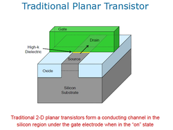 Aufbau Planar-Transistor