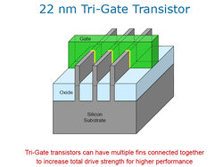 Aufbau Tri-Gate-Transistor