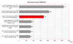 Benchmark Vergleich 3DMark Benchmark Vergleich 3DMark