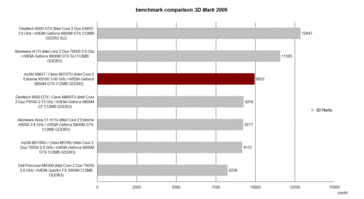 3D Mark 2006 Benchmarkvergleich