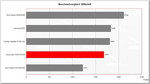 Benchmarkvergleich Benchmarkvergleich