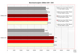 Benchmarkvergleich 3DMark 2001 / 2003 Benchmarkvergleich 3DMark 2001 / 2003