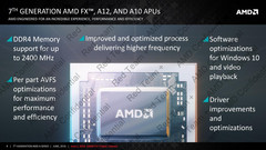 AMD FX, A12 und A10 APUs
