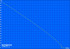 Minimale Laufzeit (Classic Test)