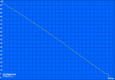 Maximale Akkulaufzeit (Reader's Test) Maximale Akkulaufzeit (Reader's Test)