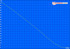 Minimale Laufzeit (Classic Test)
