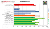 Smartbench 2011 Smartbench 2011