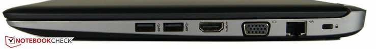 rechts: 2x USB-3.0, HDMI-Ausgang, VGA-Ausgang, Ethernet-Anschluss, Kensington Lock