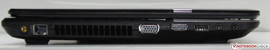 Linke Seite: Netzanschluss, Gigabit-Ethernet-Steckplatz, VGA-Ausgang, HDMI, USB 2.0, Mikrofoneingang, Kopfhörerausgang