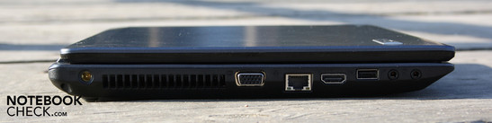 Linke Seite: AC, VGA, Ethernet, HDMI, USB 2.0, Line-Out, Mikrofon