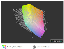 Adobe RGB im Vergleich