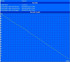 Minimale Laufzeit (BatteryEater Classic Test) Minimale Laufzeit (BatteryEater Classic Test)