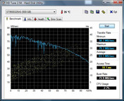 Systeminfo HDD Systeminfo HDD