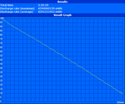 Surfen via WLAN (praxisnaher Test)