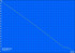 Minimale Laufzeit (Classic Test)