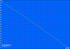 Maximale Akkulaufzeit (Reader's Test)