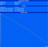 Minimale Laufzeit (BatteryEater Classic Test) Minimale Laufzeit (BatteryEater Classic Test)