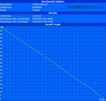 Notebookcheck.com | Die minimale Akkulaufzeit des Butterfly s im BatteryEater Classic Test