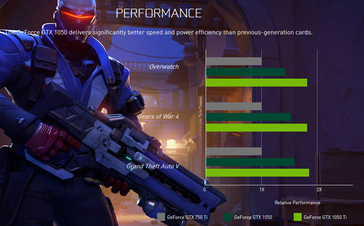 Performance-Vergleich
