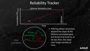 Reliability Tracker erlaubt ...