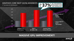 Vergleich GPU Leistung