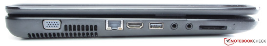 Linke Seite: VGA-Ausgang, Ethernet-Steckplatz, HDMI, USB 2.0, Mikrofoneingang, Kopfhörerausgang, Speicherkartenlesegerät