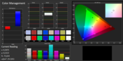 CalMan - Farbgenauigkeit