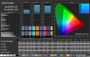 Mischfarben (Zielfarbraum Adobe RGB)