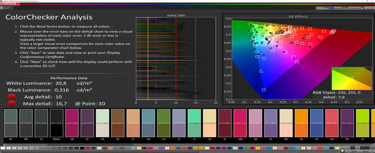 CalMAN ColorChecker-Analyse des Beamers (Zielfarbraum: sRGB, Messabstand: ca. 1,8 m)