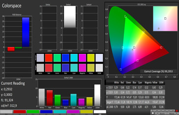 Farbraum (Zielfarbraum Adobe RGB)