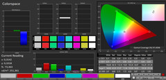 CalMAN Colorspace (Modus: Foto, Zielfarbraum AdobeRGB)