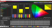 Mischfarben (Profil: Einfach, Zielfarbraum: Adobe RGB)