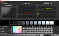 Graustufen (Profil: Kühl, Zielfarbraum: sRGB)