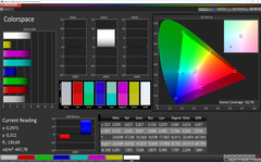 Farbraum (Zielfarbraum: Adobe RGB)