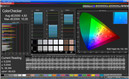 Color Checker: Video-Modus (Zielfarbraum AdobeRGB)