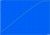 Ladevorgang Ladevorgang