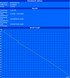 Minimale Laufzeit (Classic Test) Minimale Laufzeit (Classic Test)