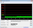 Systeminfo DPC Latency Checker