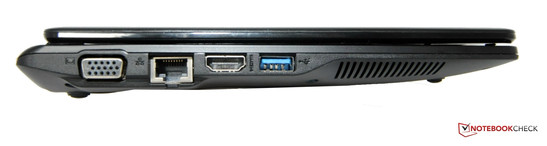 Linke Seite: VGA, LAN, HDMI USB 3.0