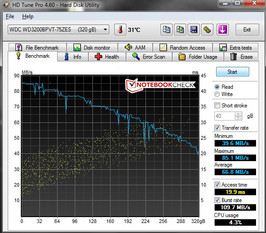 Systeminfo HD Tune Pro 4.6 Systeminfo HD Tune Pro 4.6