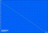 Minimale Laufzeit (Classic Test)