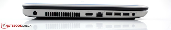 linke Seite: Netzteil, HDMI, GBit-LAN, 2x USB 3.0, USB 2.0, Mikrofon/Kopfhörer kombiniert