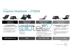 Dells Roadmap mit neuen Notebooks, Tablets und Convertibles ist durchgesickert (Bild: tabtec.com)