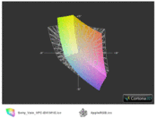 Farbraumvergleich Apple-RGB