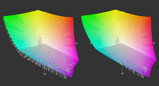 Dreamcolor nativ vs. AdobeRGB (t) und sRGB (t)