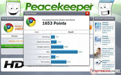 Peacekeeper Ergebnis